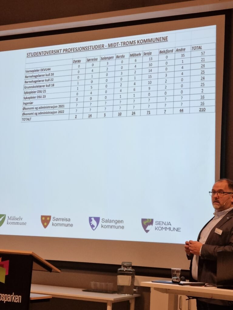 Kompetanse- og rekrutteringsmessige utfordringer og muligheter i regionenLouis Edvardsen, daglig leder i Midt-Troms regionråd